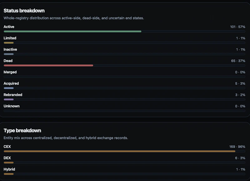 Historical Exchange Index screenshot 6