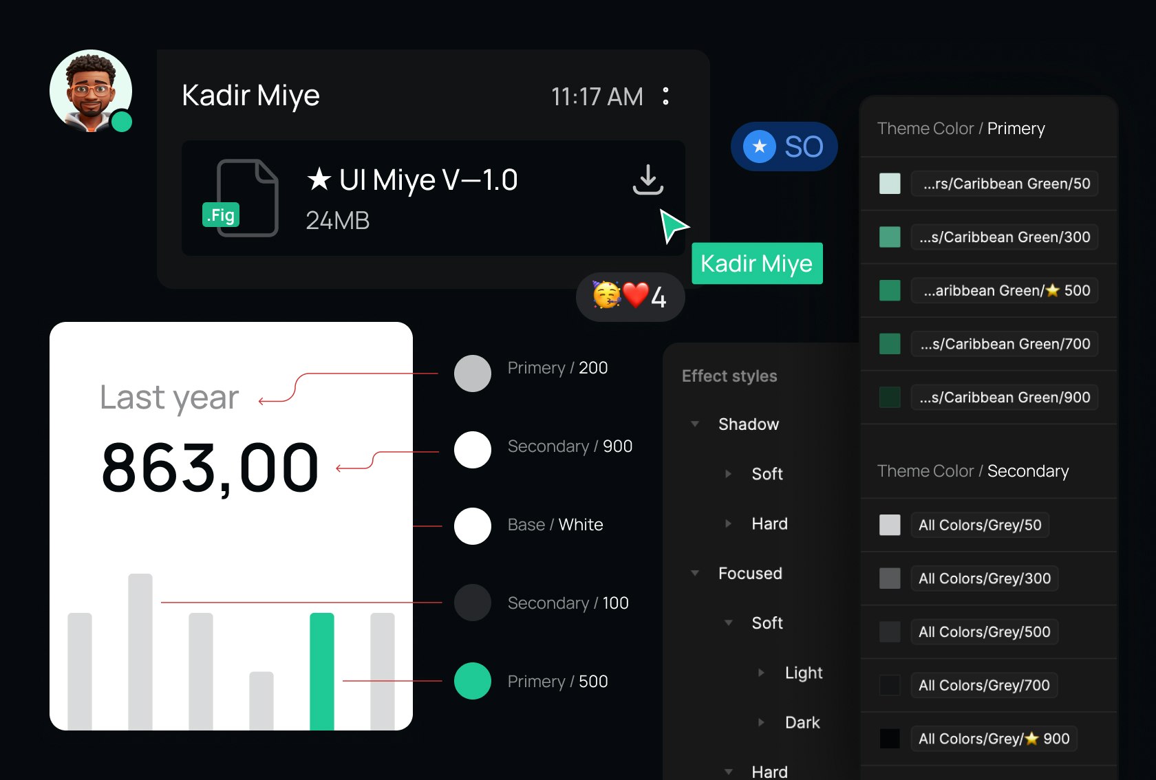 Media Ui mie 2