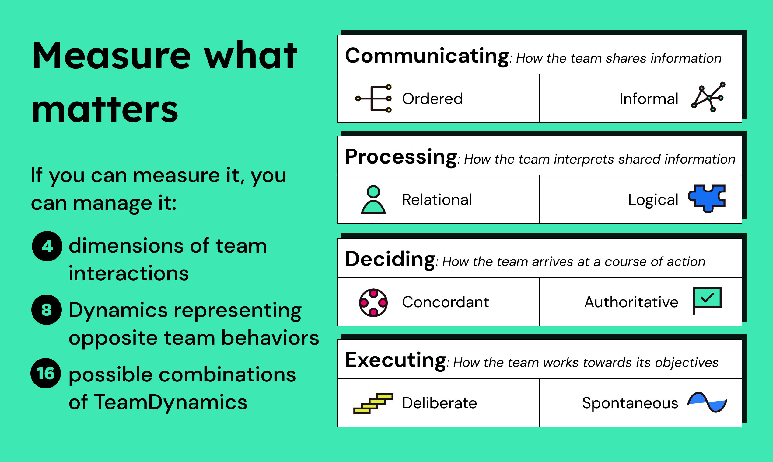 Teamdynamics - Modern takımlar için kişilik testi medya 2