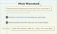 Warestack media 3