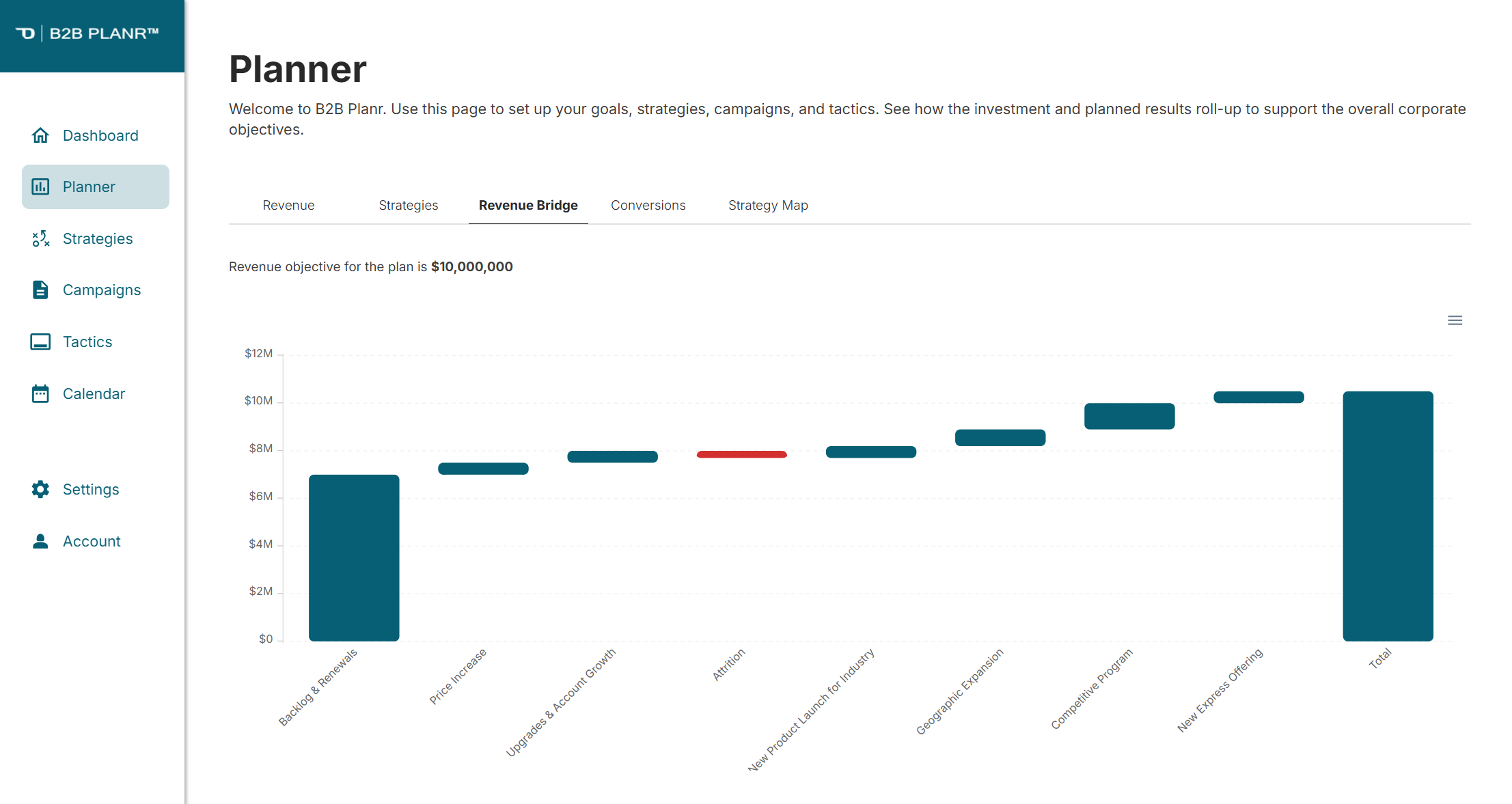 B2B Planr - Plan & track B2B marketing activities, budgets, and results media 5