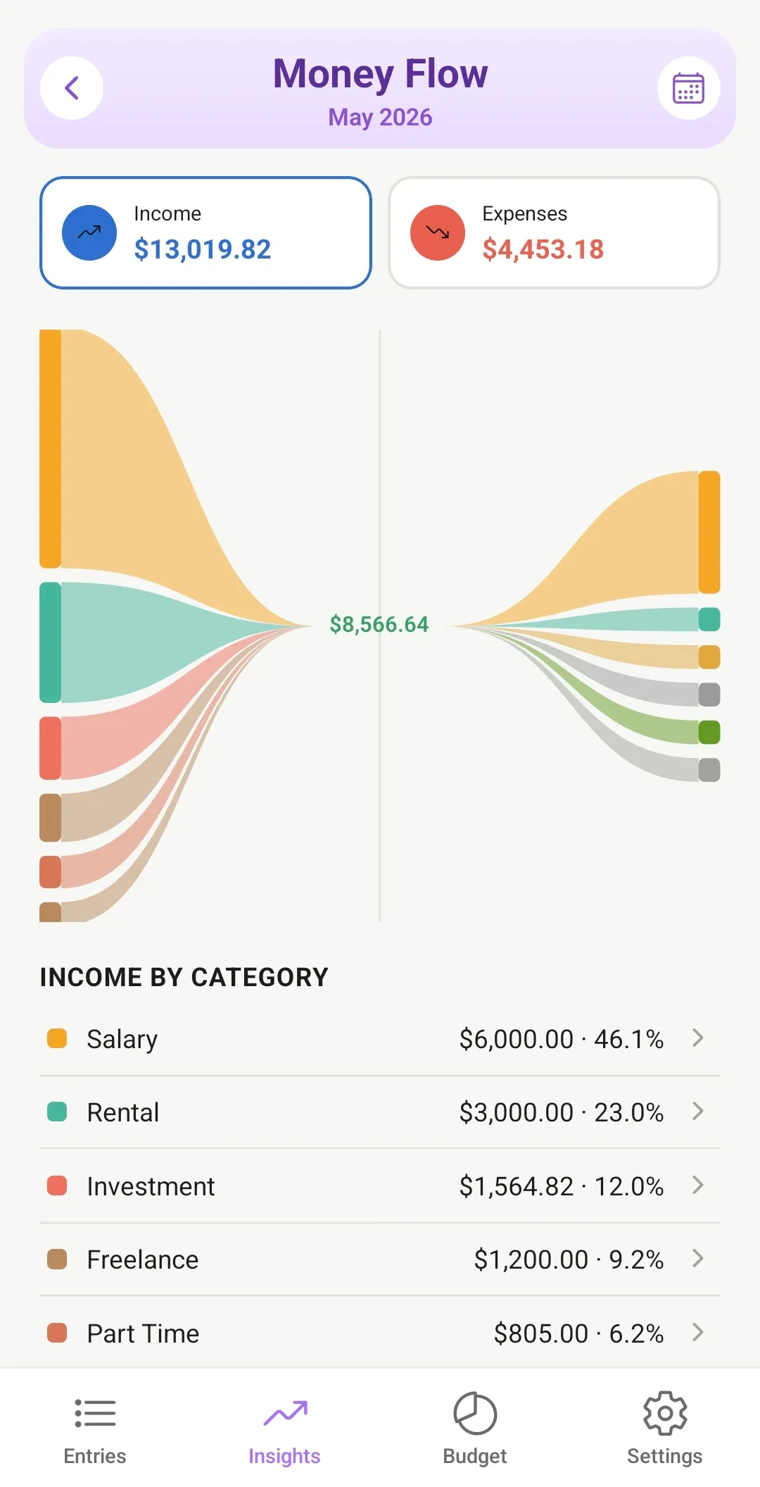 Money Manager Expense Tracker gallery image