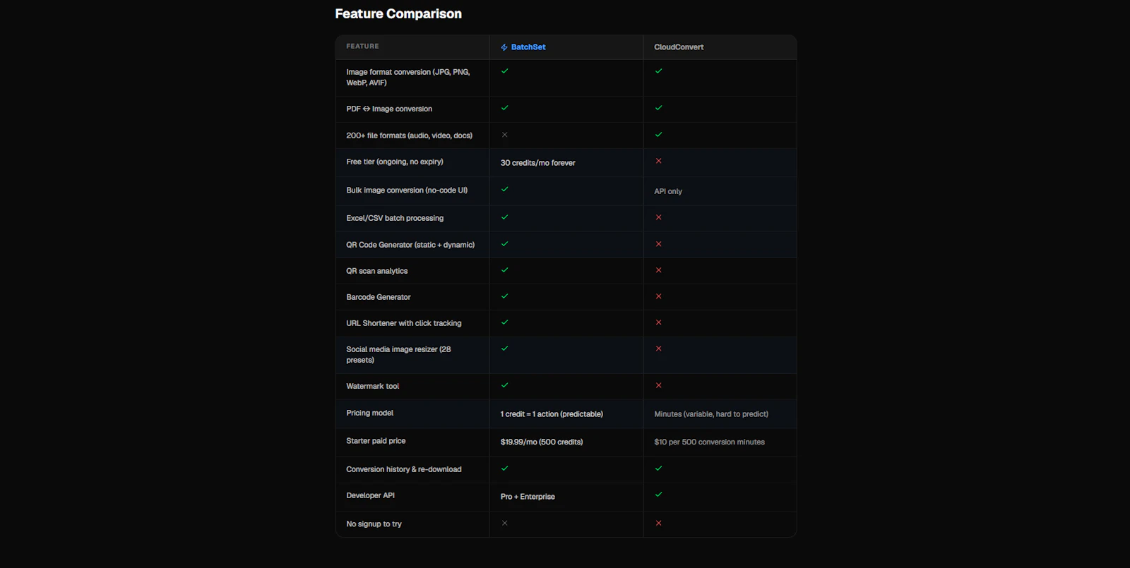 BatchSet screenshot 3