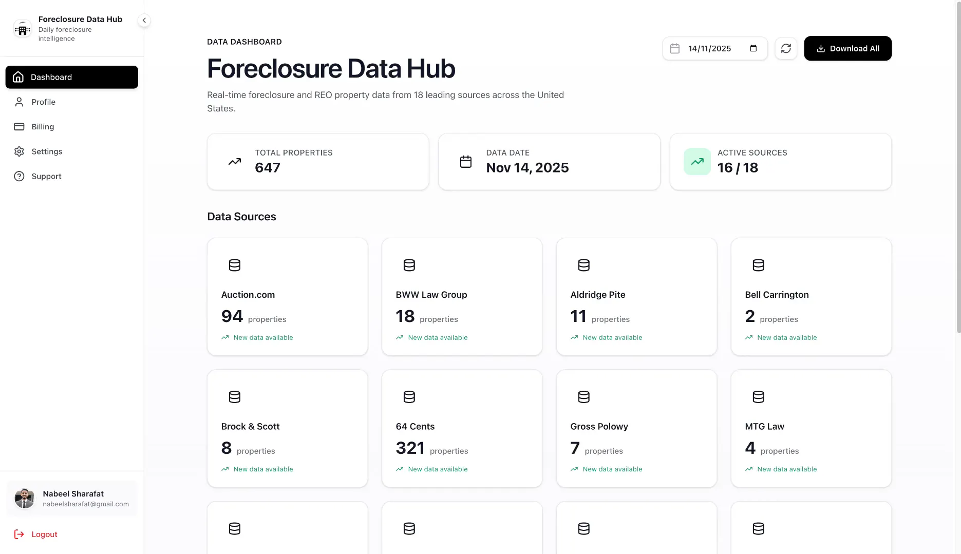 Foreclosure Data Hub gallery image