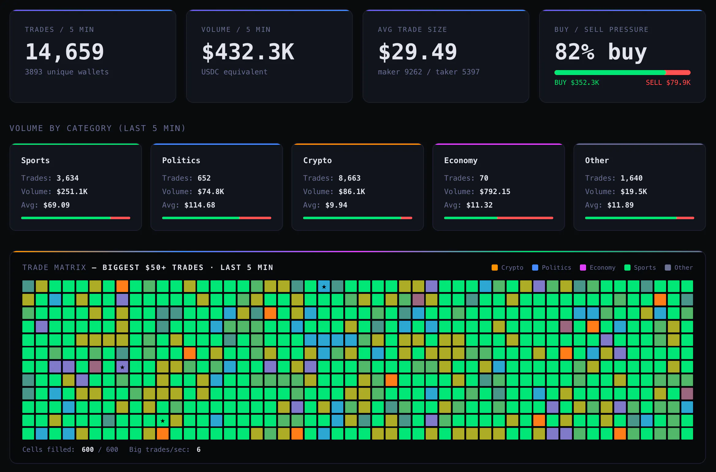 Polyflux.io — see all polymarket trades gallery image