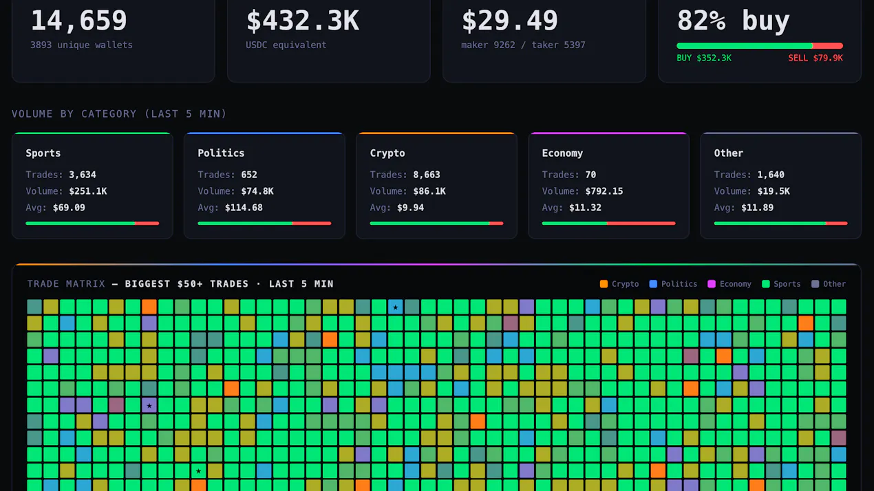 Polyflux.io — see all polymarket trades product