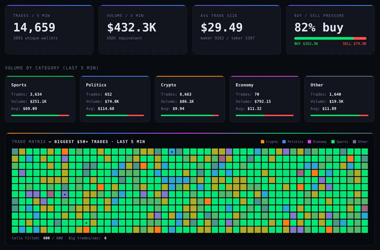 Polyflux.io — see all polymarket trades screenshot 1