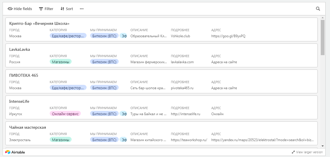 Crypto Map Russia gallery image