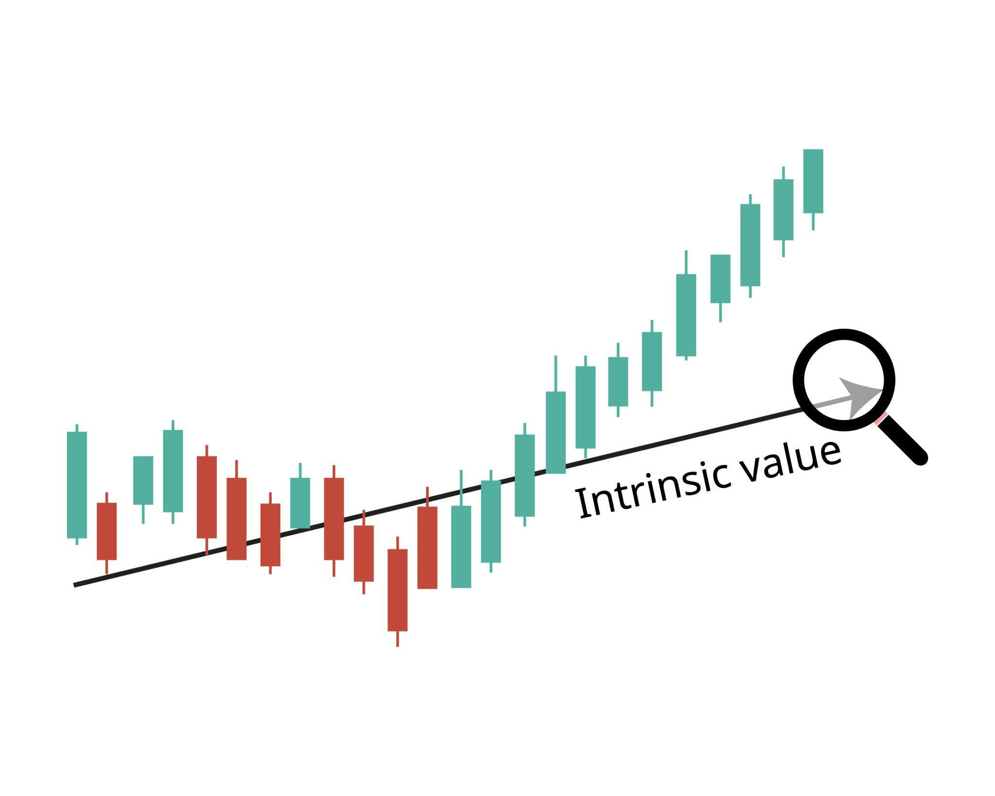 Intrinsic Value Calculator for Stocks