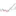 Intrinsic Value Calculator for Stocks