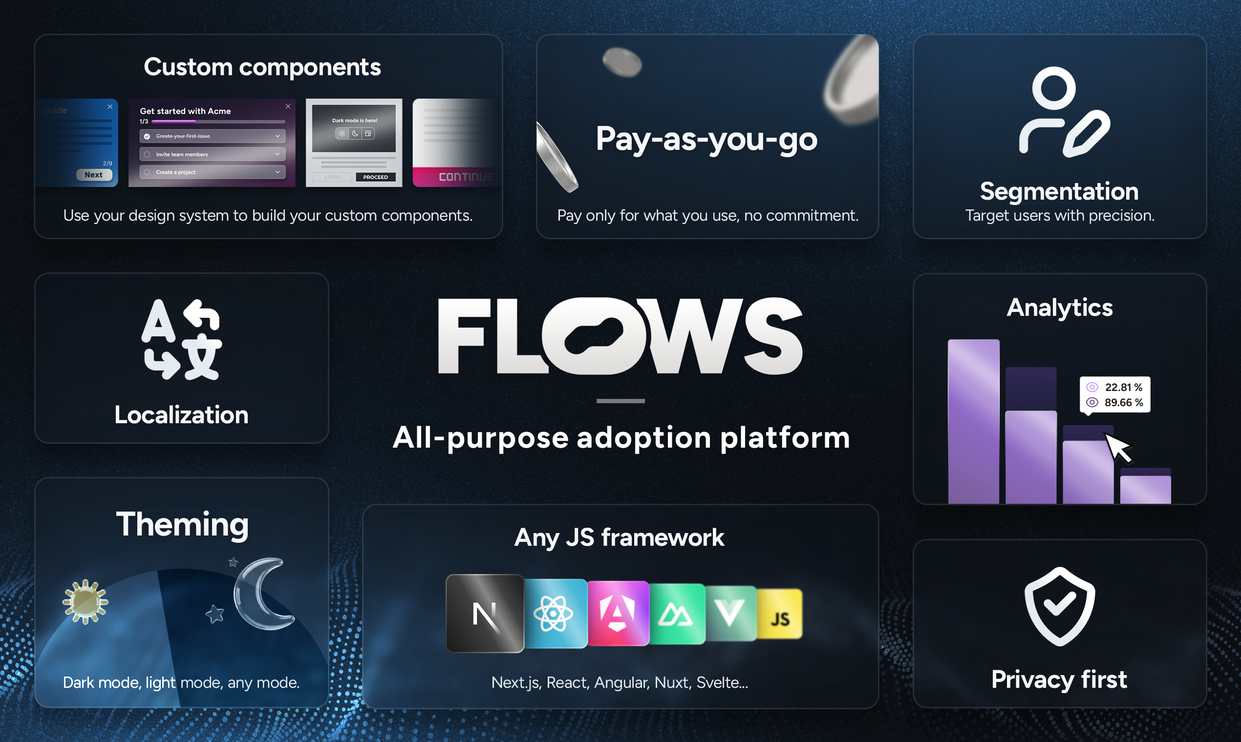 Flows 2.0 - Main product screenshot demonstrating key features and user interface