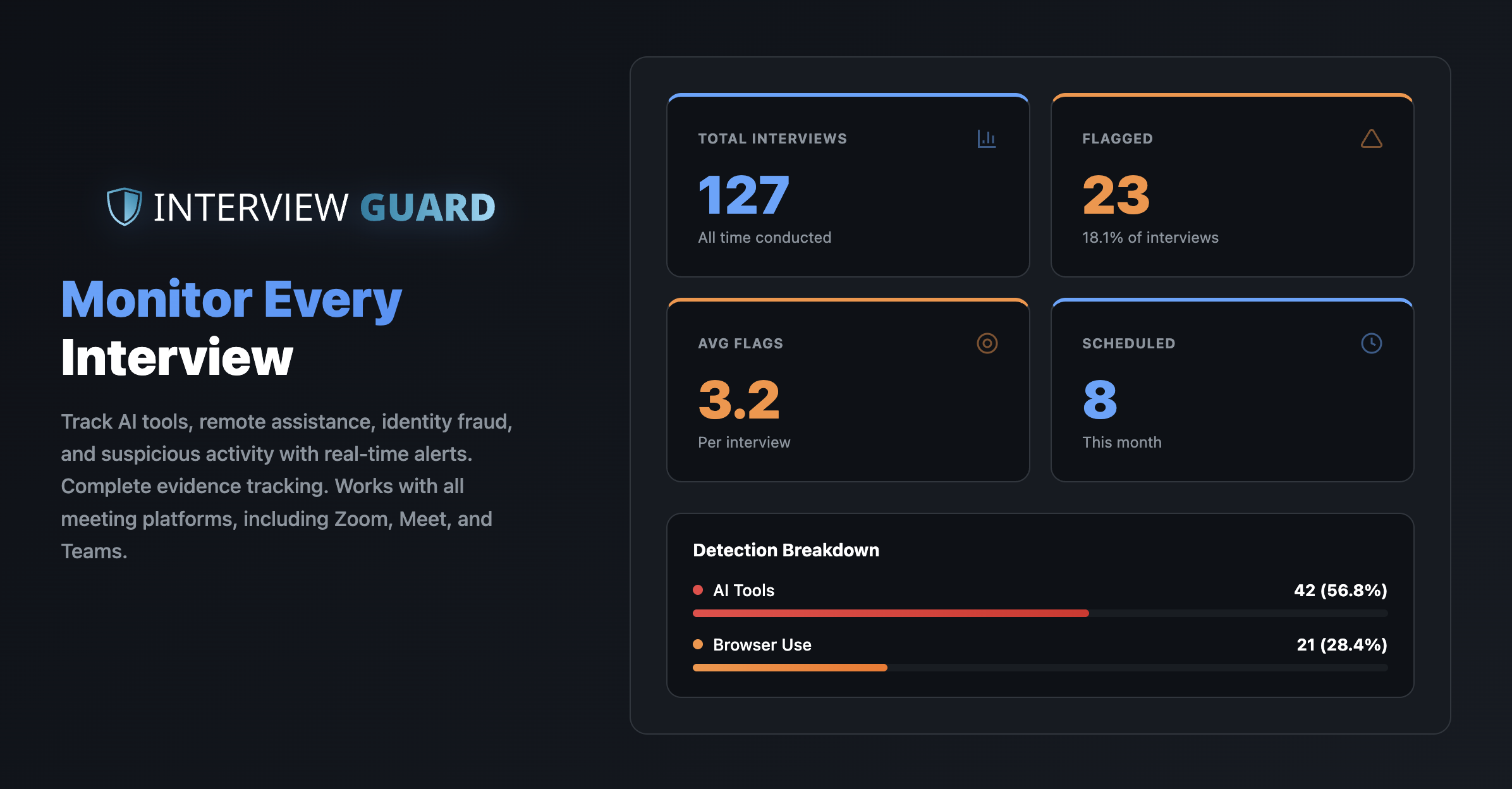 InterviewGuard gallery image