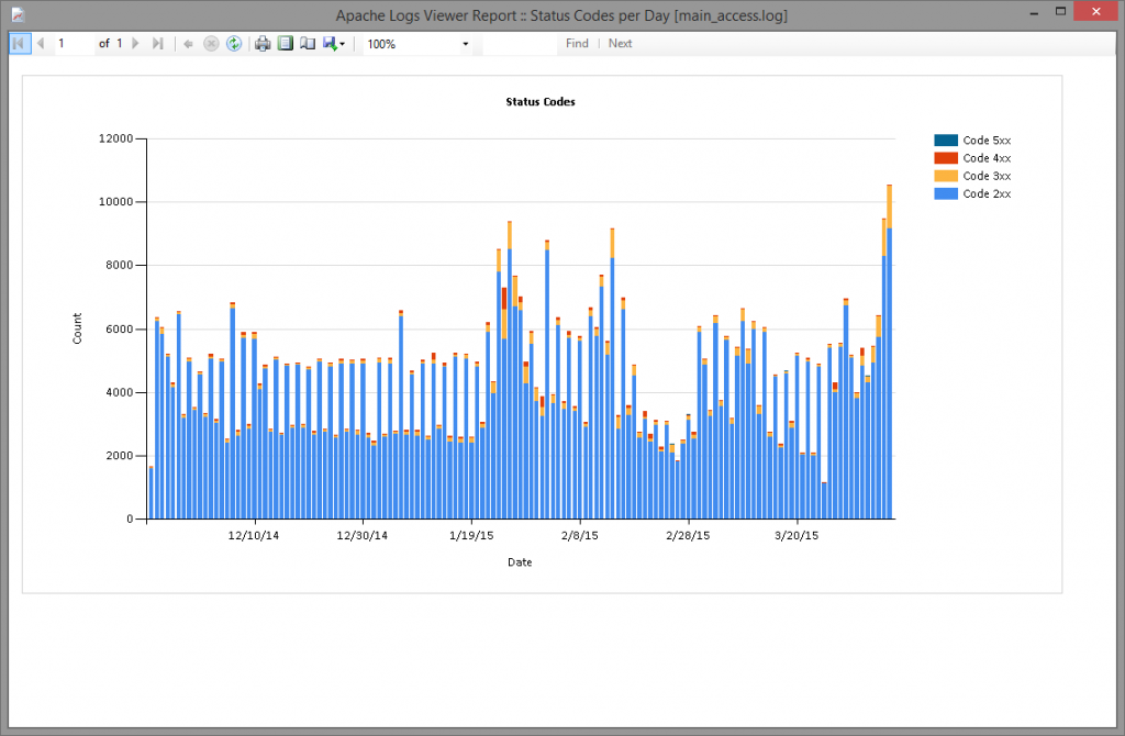 Apache Logs Viewer gallery image