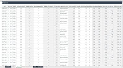 Manufacturing KPI Management gallery image