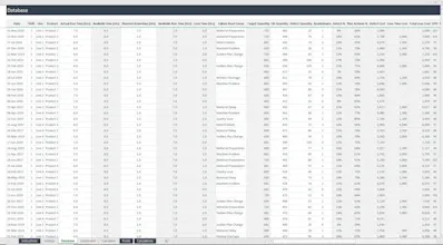 Manufacturing KPI Management gallery image