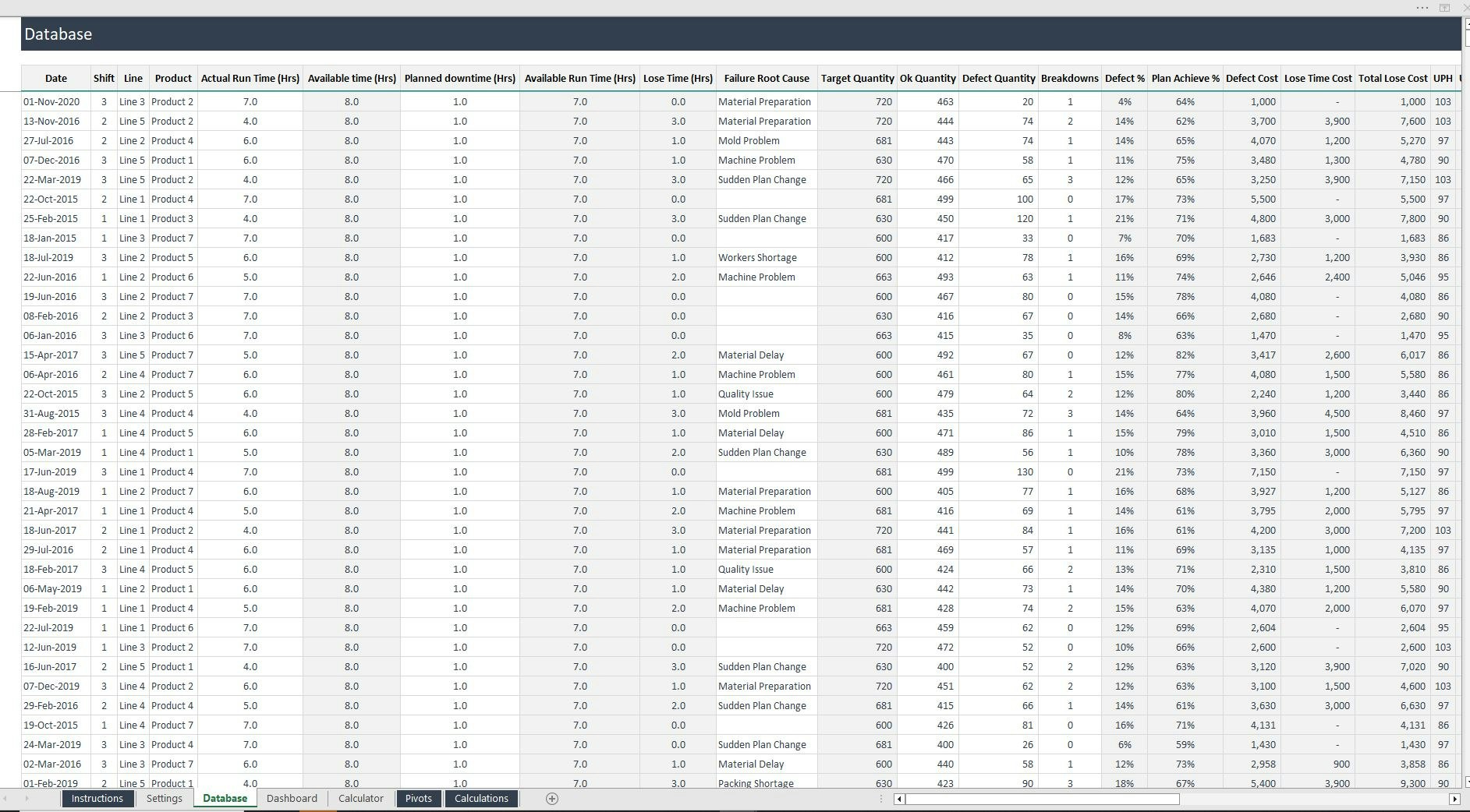 Manufacturing KPI Management - Screenshot 3 showing product features and functionality