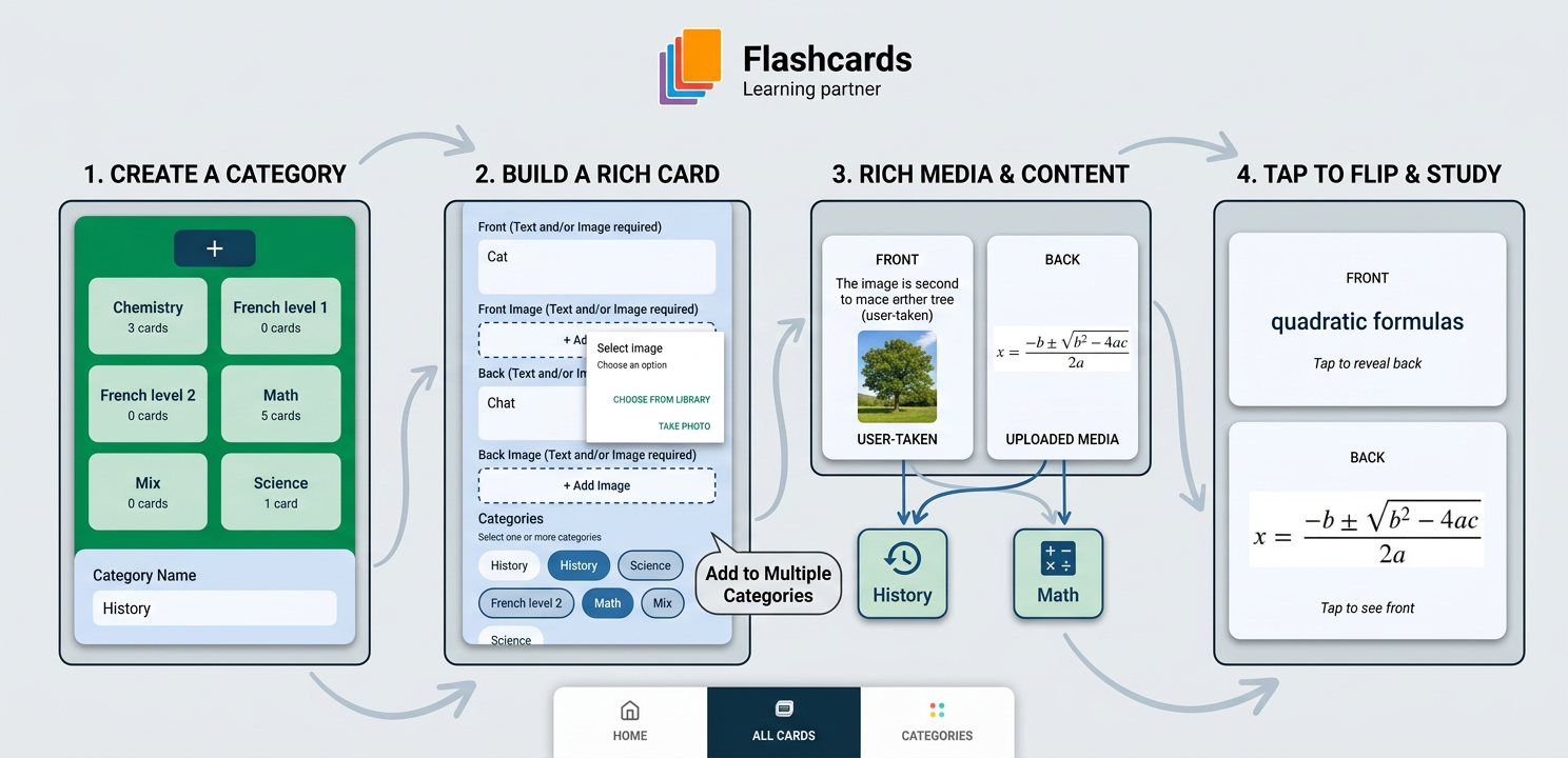 Flashcards - Learning partner gallery image