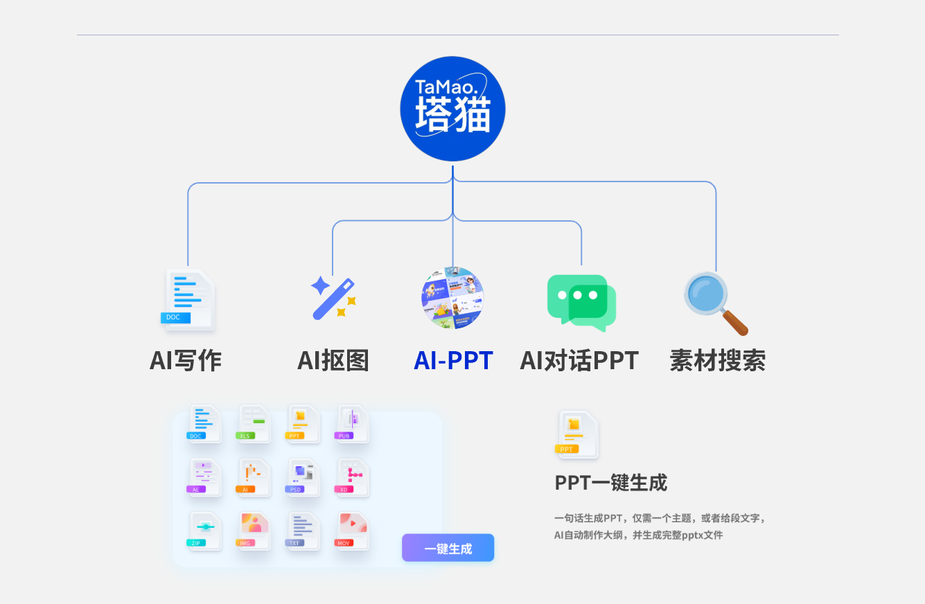 塔猫ChatPPT media 4