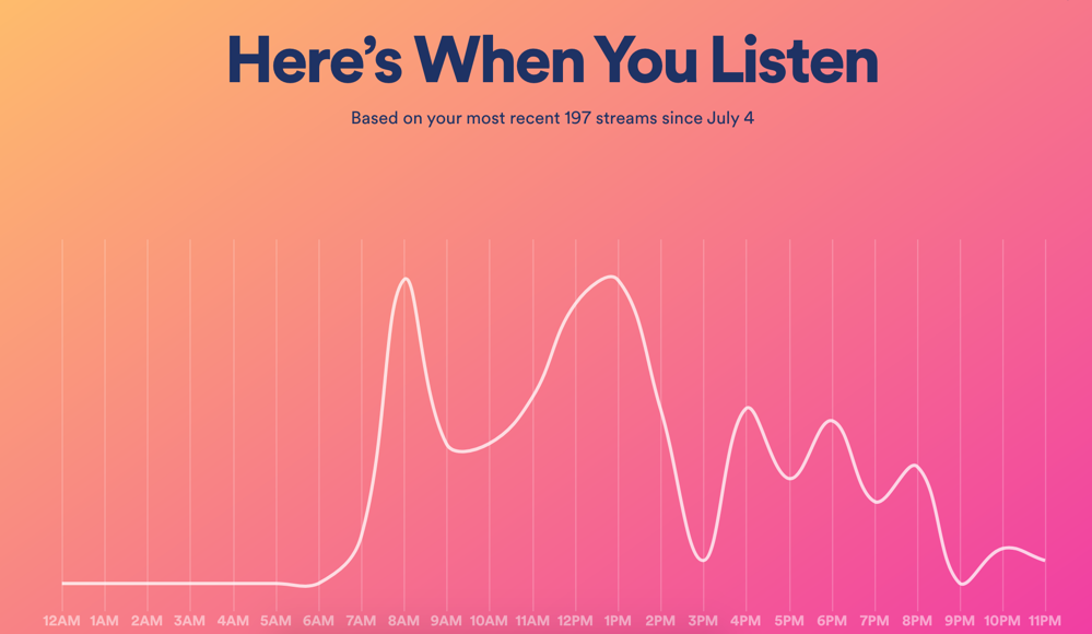 Spotify.me gallery image