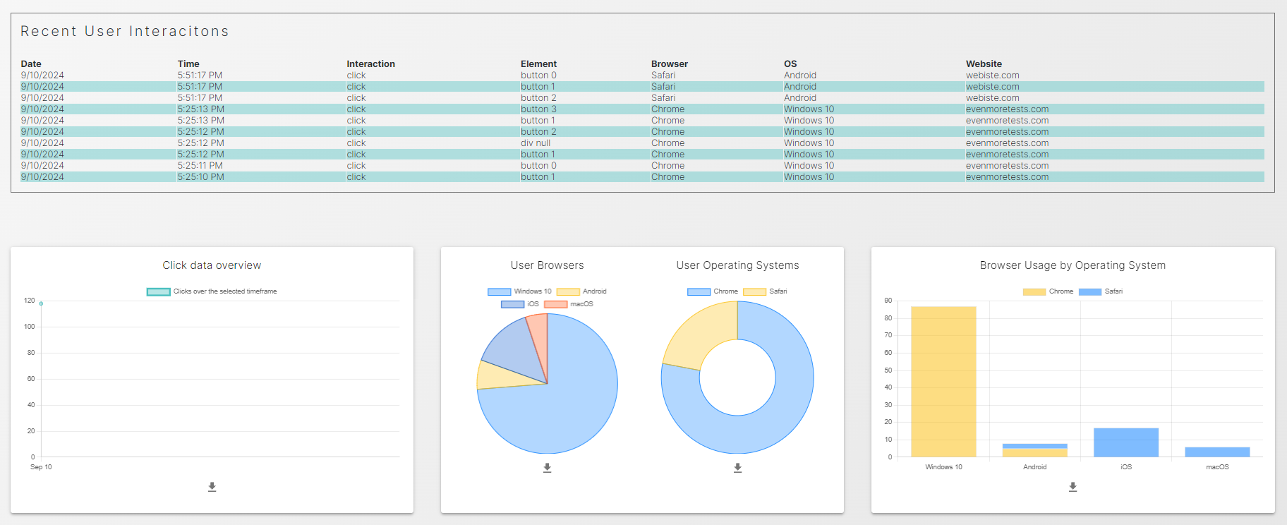 OS Analytics media 2