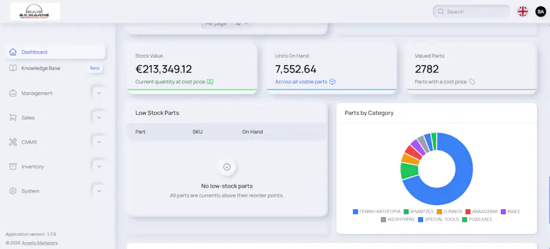 Anveto CRM / CMMS  screenshot 3