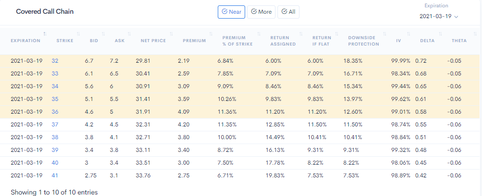 optionDash- Covered Call Option Screener gallery image