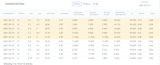 optionDash- Covered Call Option Screener gallery image