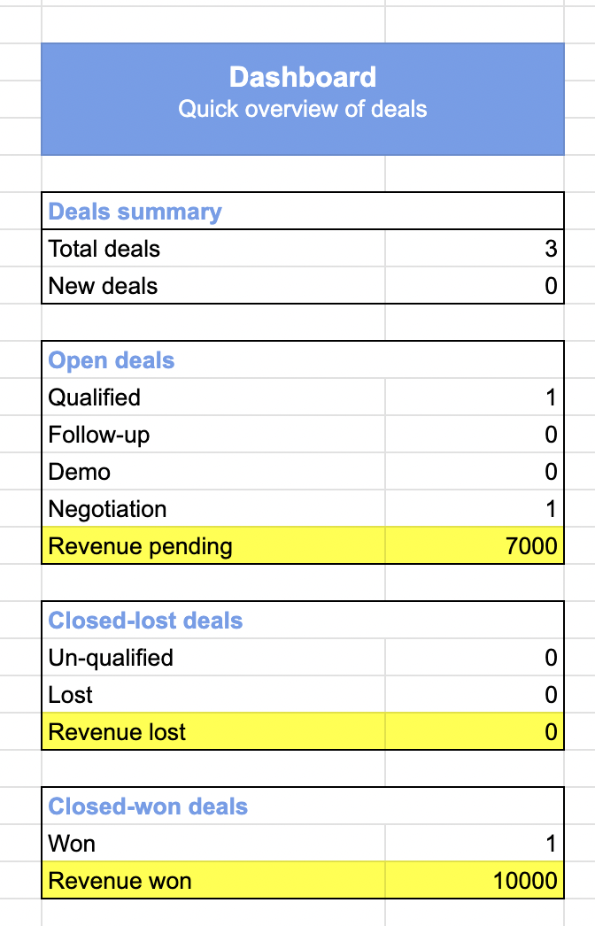 Template de CRM Google Sheets media 1