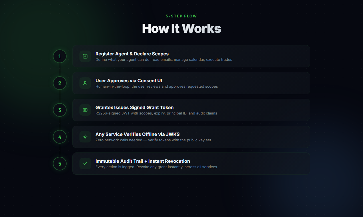 Grantex gallery image