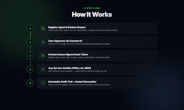 Grantex gallery image