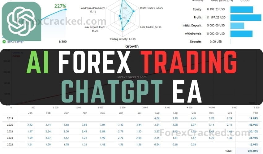 ChatGPT EA — AI Forex Trading Robot gallery image