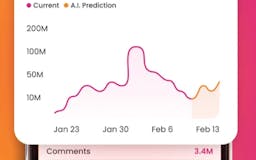 ReelTrends: Trend Forecasting media 2