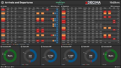 Total Airport Management with ASI-DSS gallery image