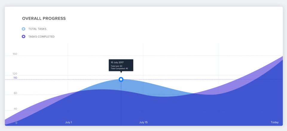 Trytara gallery image