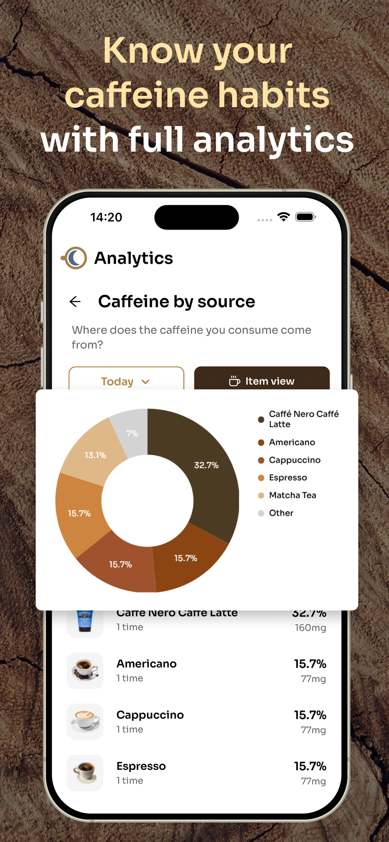 Média Horloge de caféine - Le meilleur tracker de caféine qui vous aidera à limiter la caféine. 5