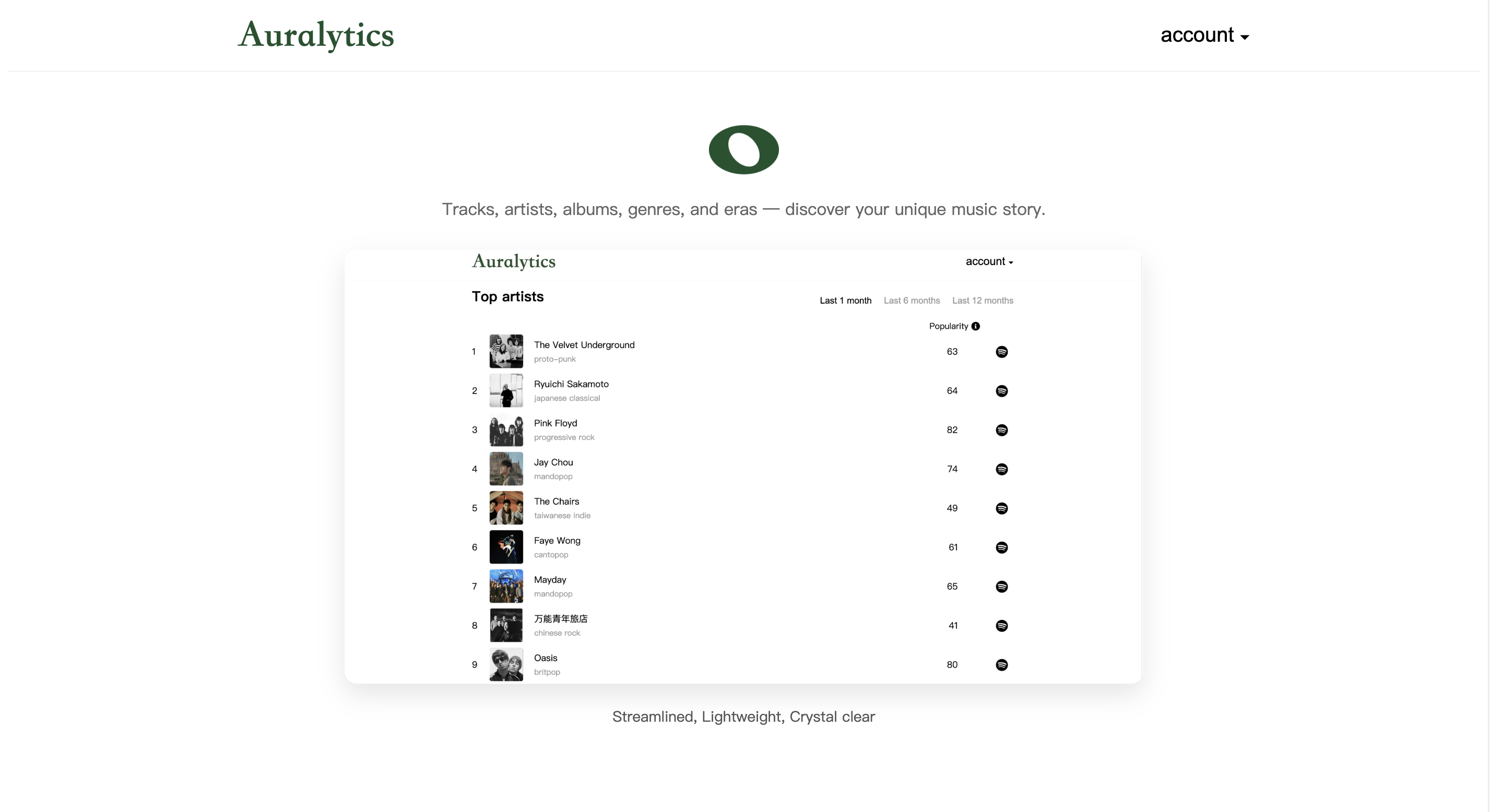 Auralytics - Your fascinating music stats for spotify media 1