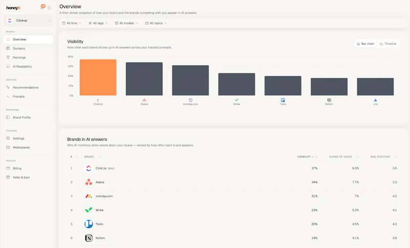 Honeyb screenshot 4
