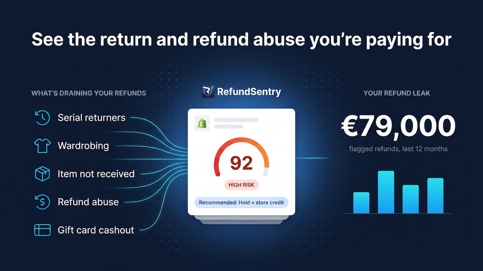 RefundSentry gallery image