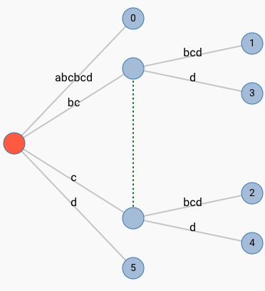 Algorithms Visualization gallery image