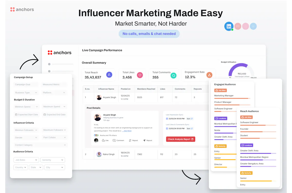 anchors | Uber of Influencer Marketing