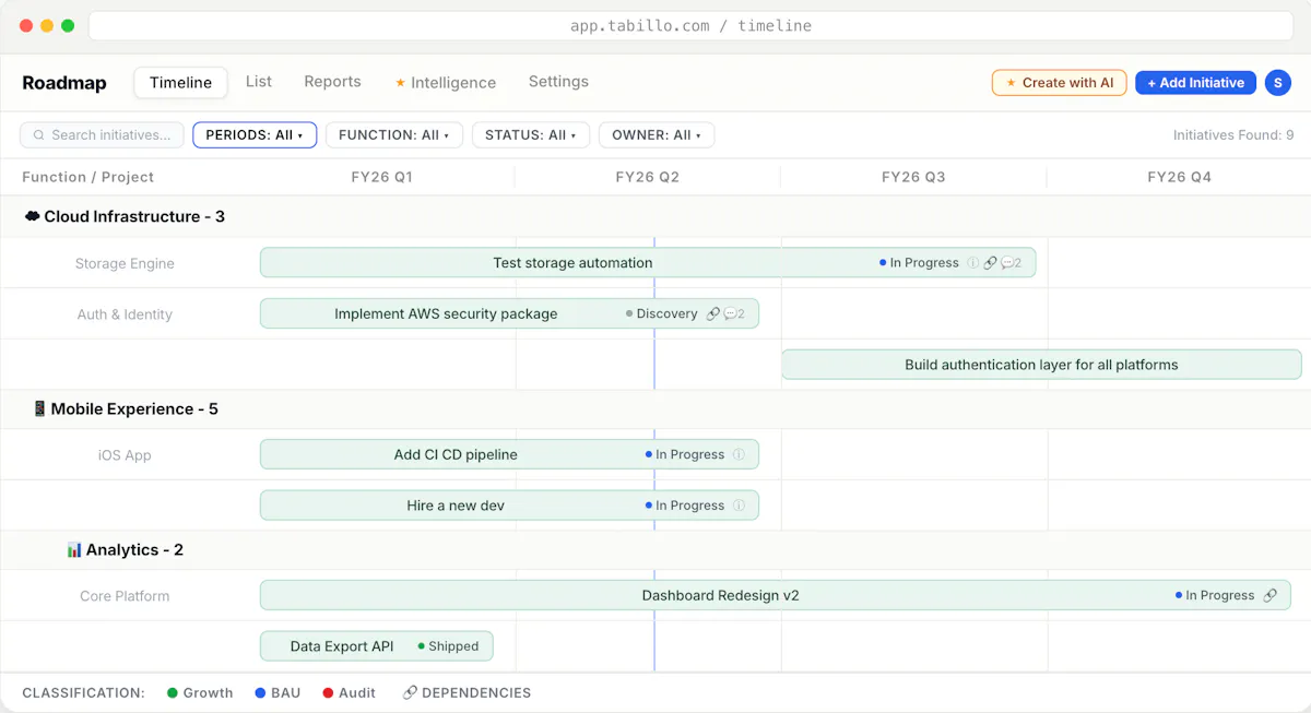 Tabillo - Roadmap Planner