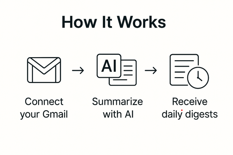 AI Email Digest gallery image