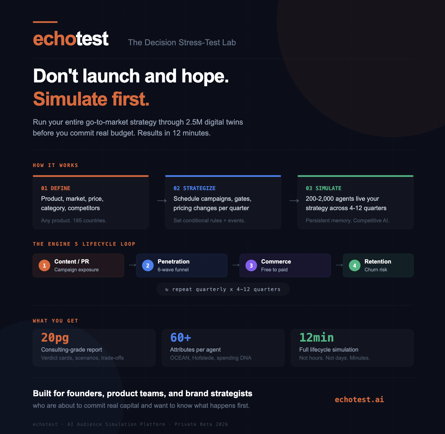 echotest gallery image