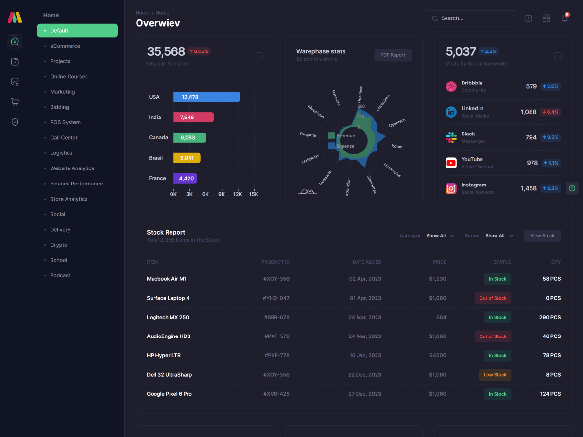Metronic - шаблон администратора Bootstrap - React, Vue, Angular, Django, Asp.net Core, Laravel, Rails медиа 37