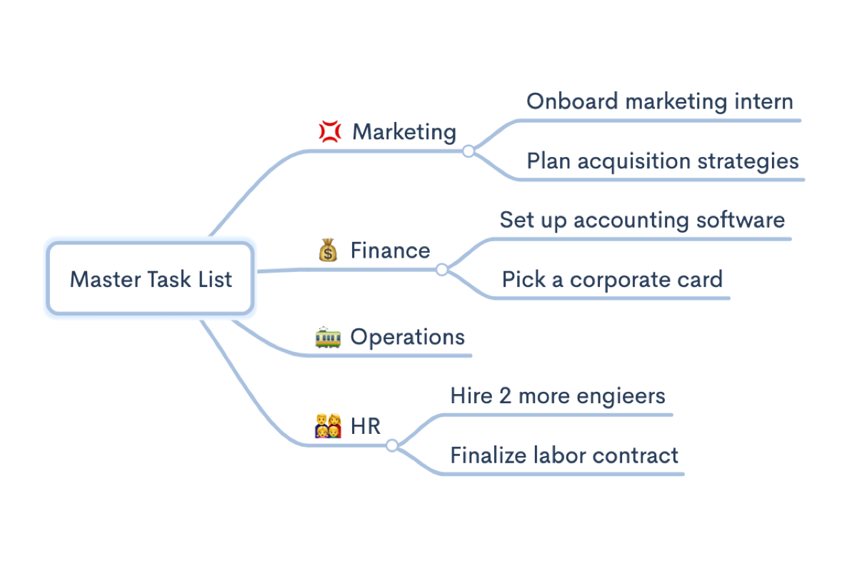 Zen Mind Map gallery image