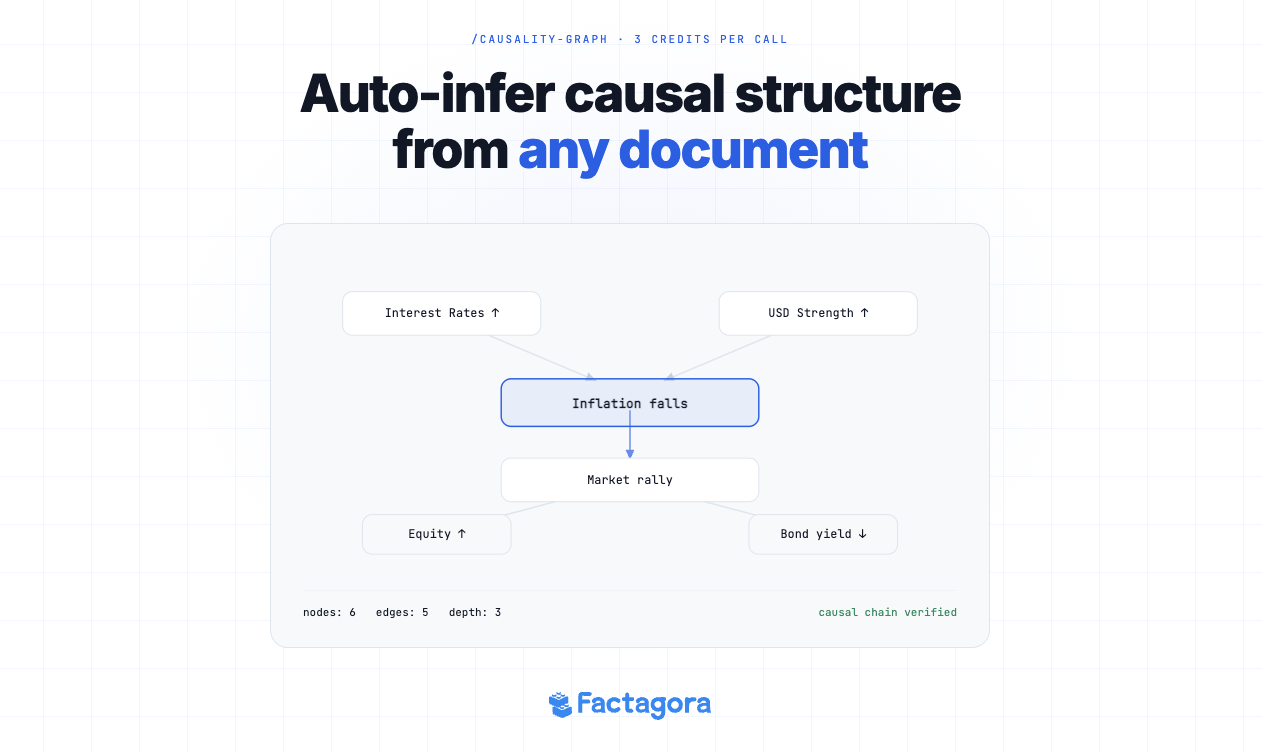 Factagora API gallery image