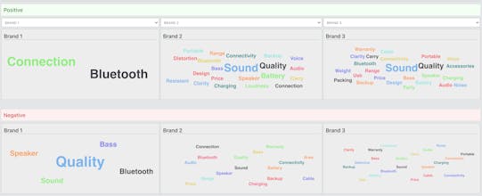 Weavr - Voice of Customer Tool gallery image