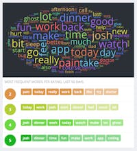 Productive Habits gallery image