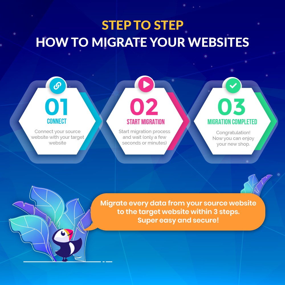MIGRATION 4.0 gallery image