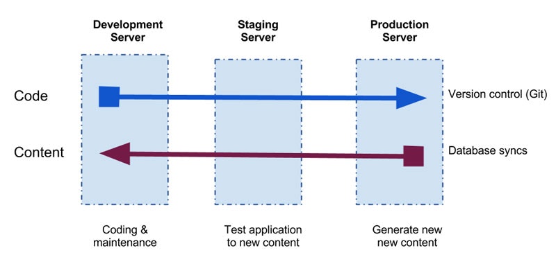 WordSync gallery image